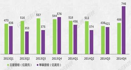 Apple Watch能否成蘋(píng)果新增長(cháng)引擎？