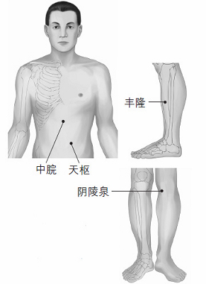 鼻塞、打鼾等鼻子問(wèn)題的防治