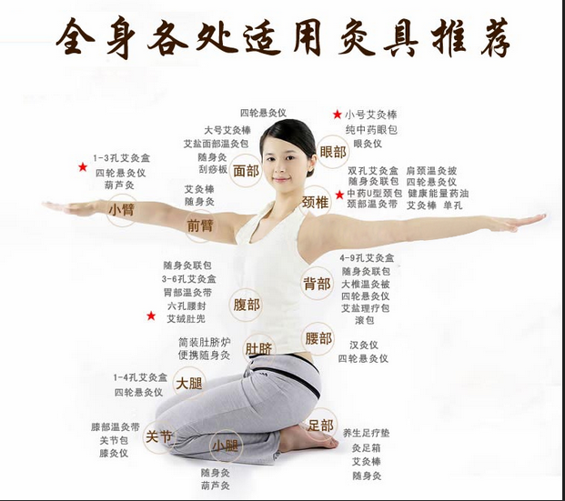 艾灸養生，叫你如何艾灸消除產(chǎn)后腹痛